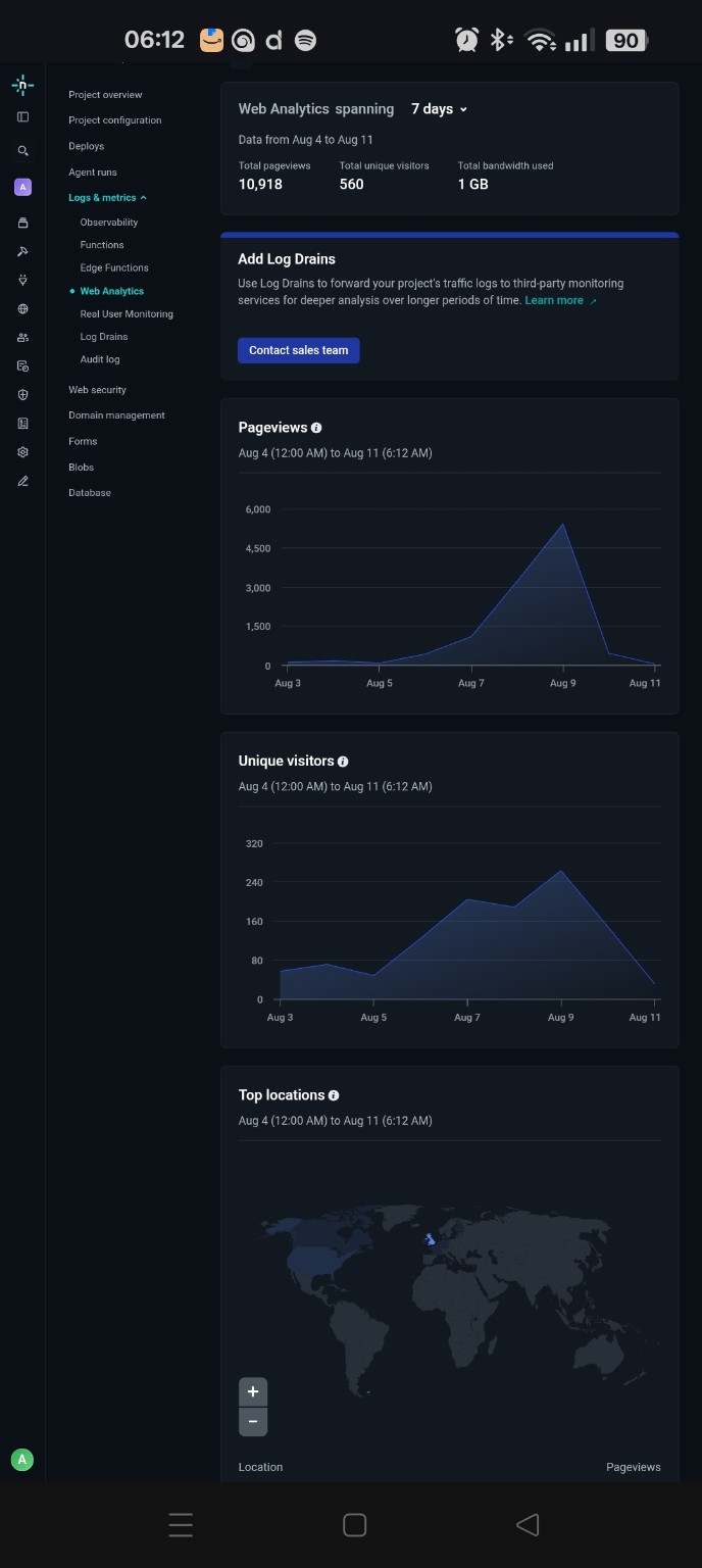 Netlify analytics showing 10,918 total pageviews and 560 unique visitors over seven days